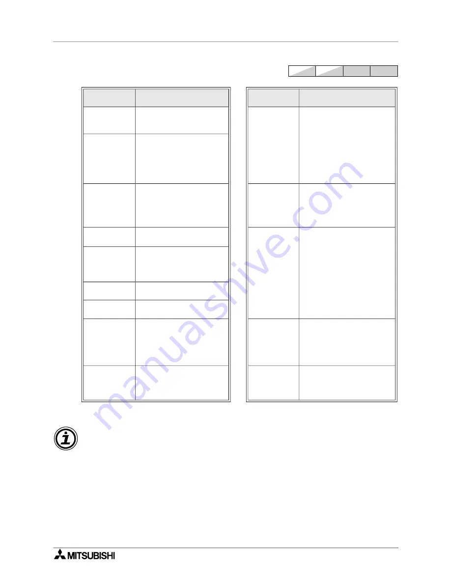 Mitsubishi Electric MELSEC FX Series Programming Manual Download Page 355