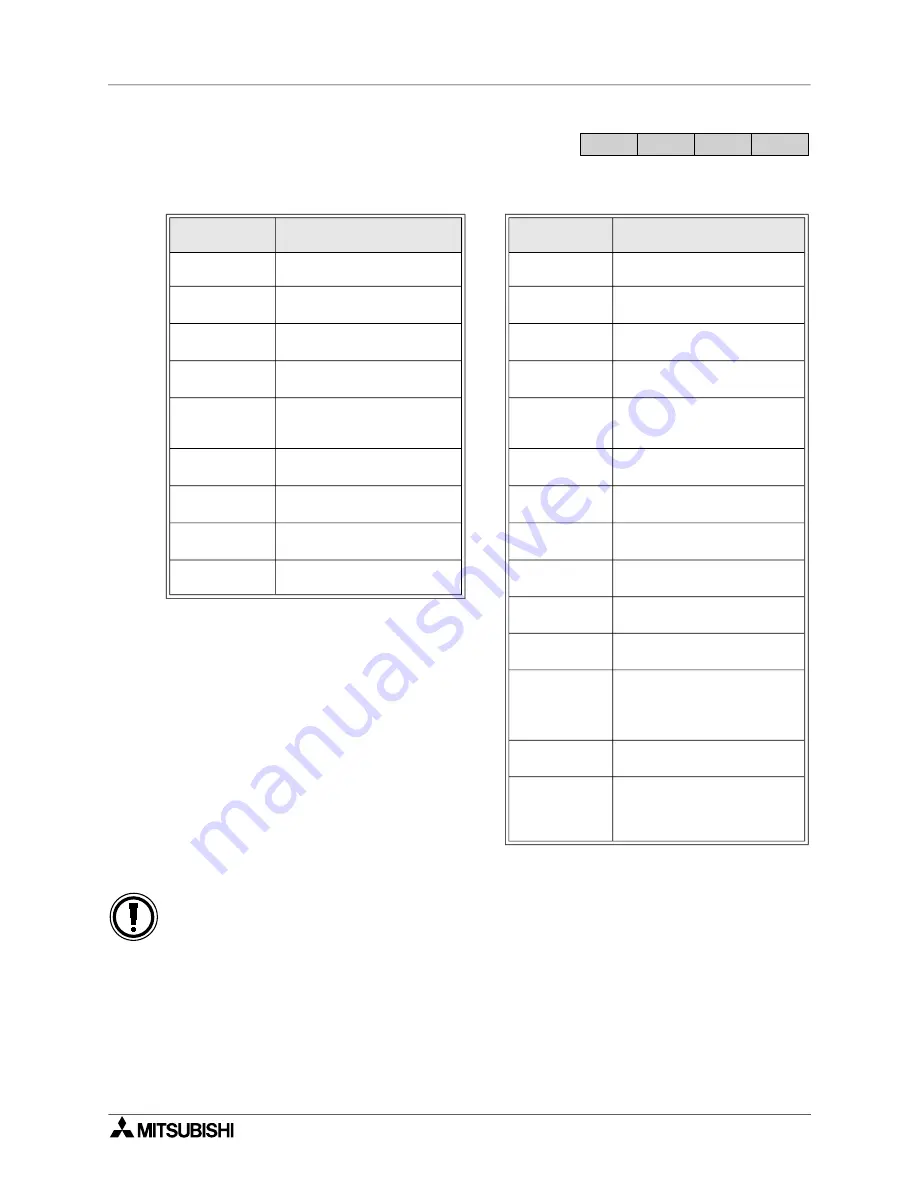 Mitsubishi Electric MELSEC FX Series Скачать руководство пользователя страница 367