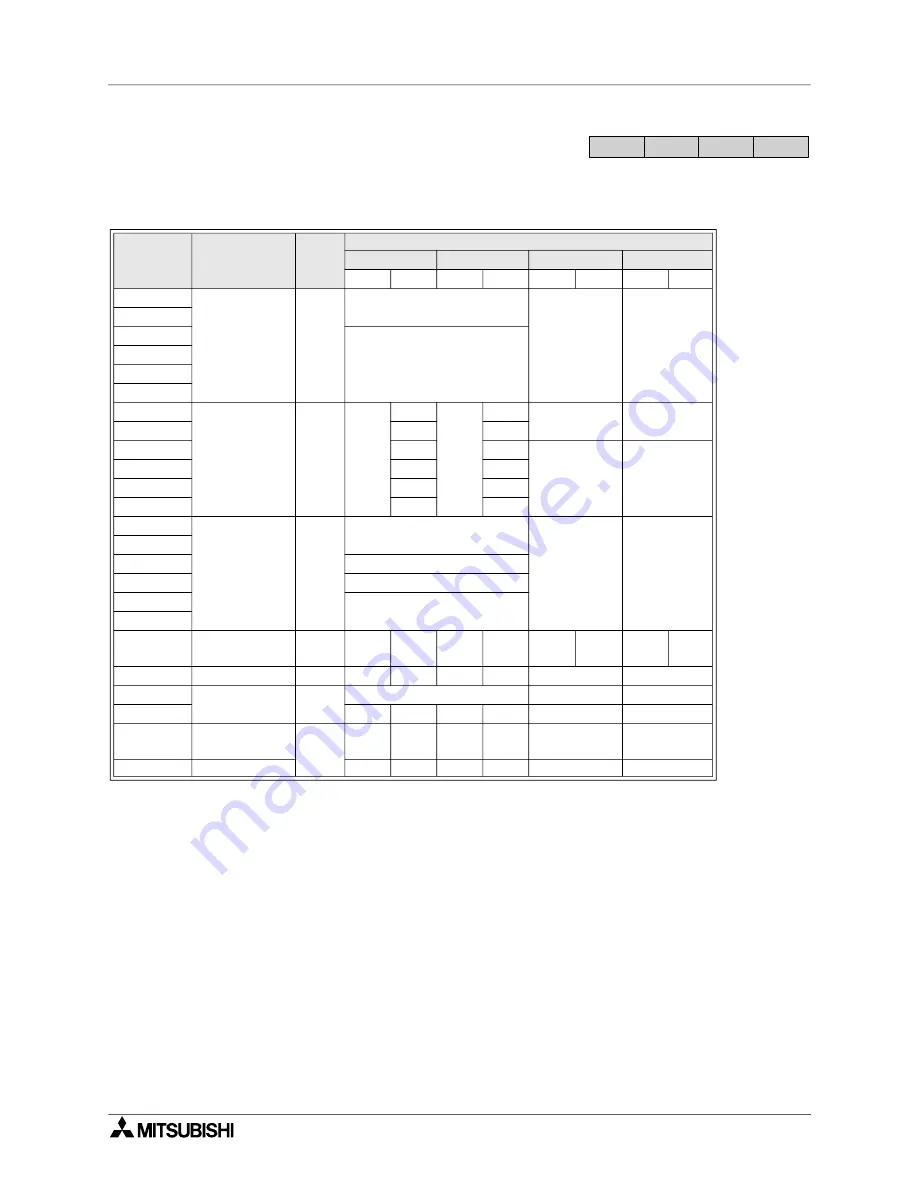 Mitsubishi Electric MELSEC FX Series Programming Manual Download Page 377