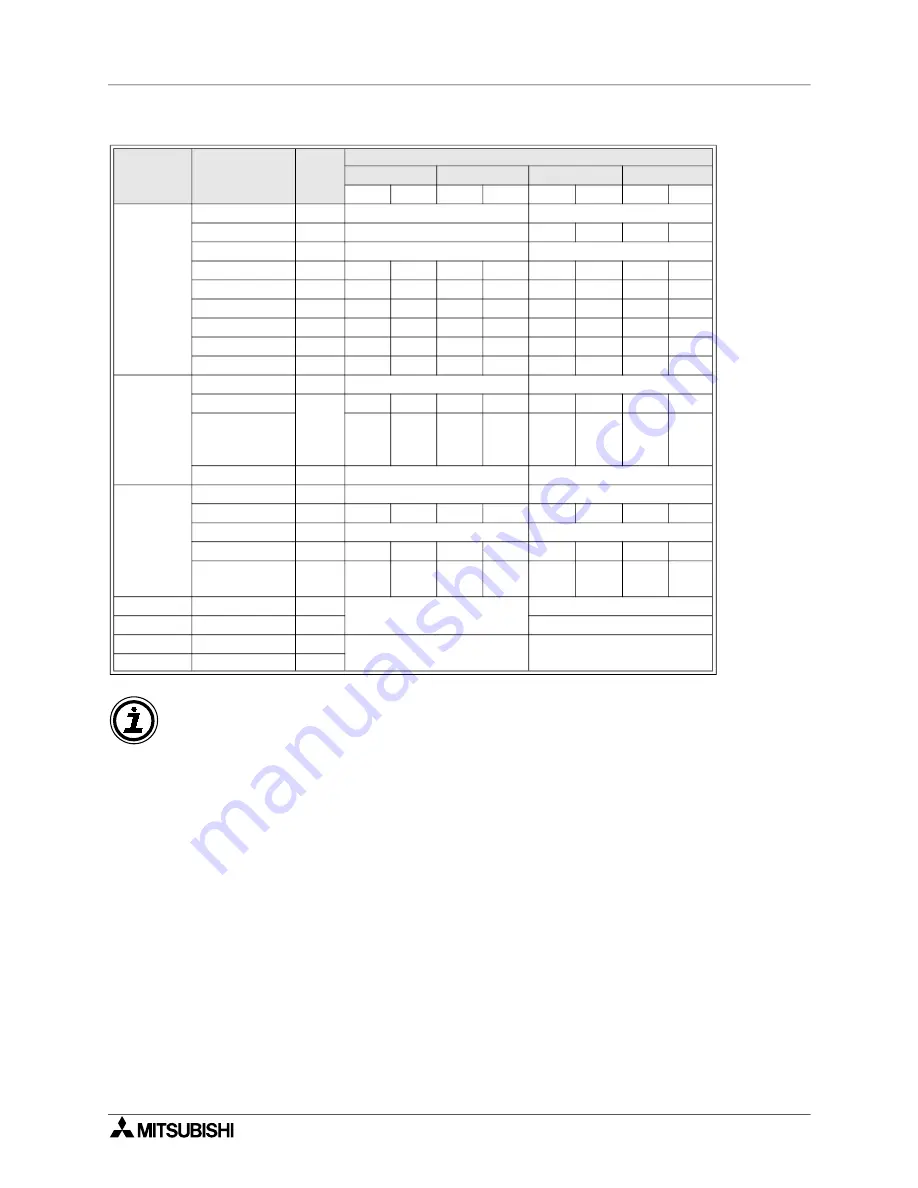 Mitsubishi Electric MELSEC FX Series Programming Manual Download Page 378