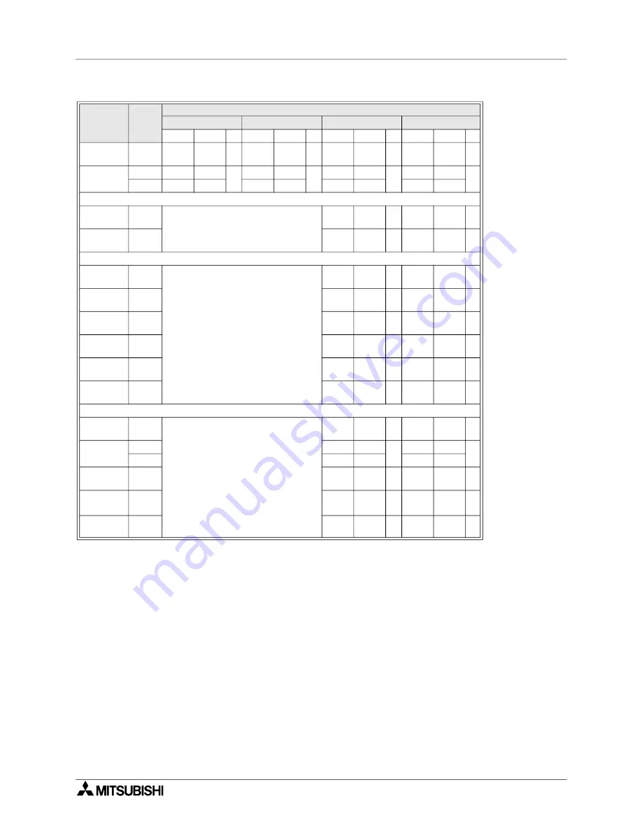 Mitsubishi Electric MELSEC FX Series Programming Manual Download Page 384