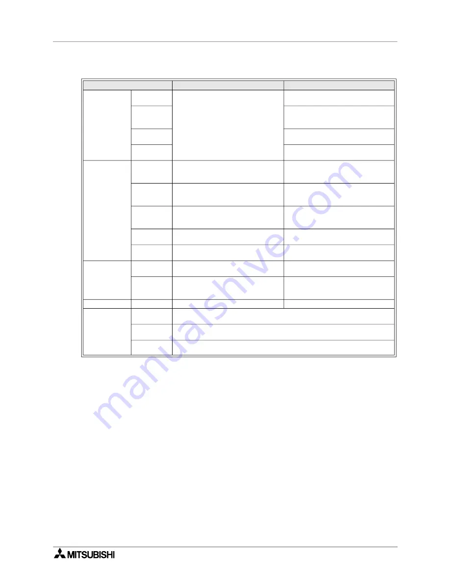 Mitsubishi Electric MELSEC FX Series Programming Manual Download Page 399