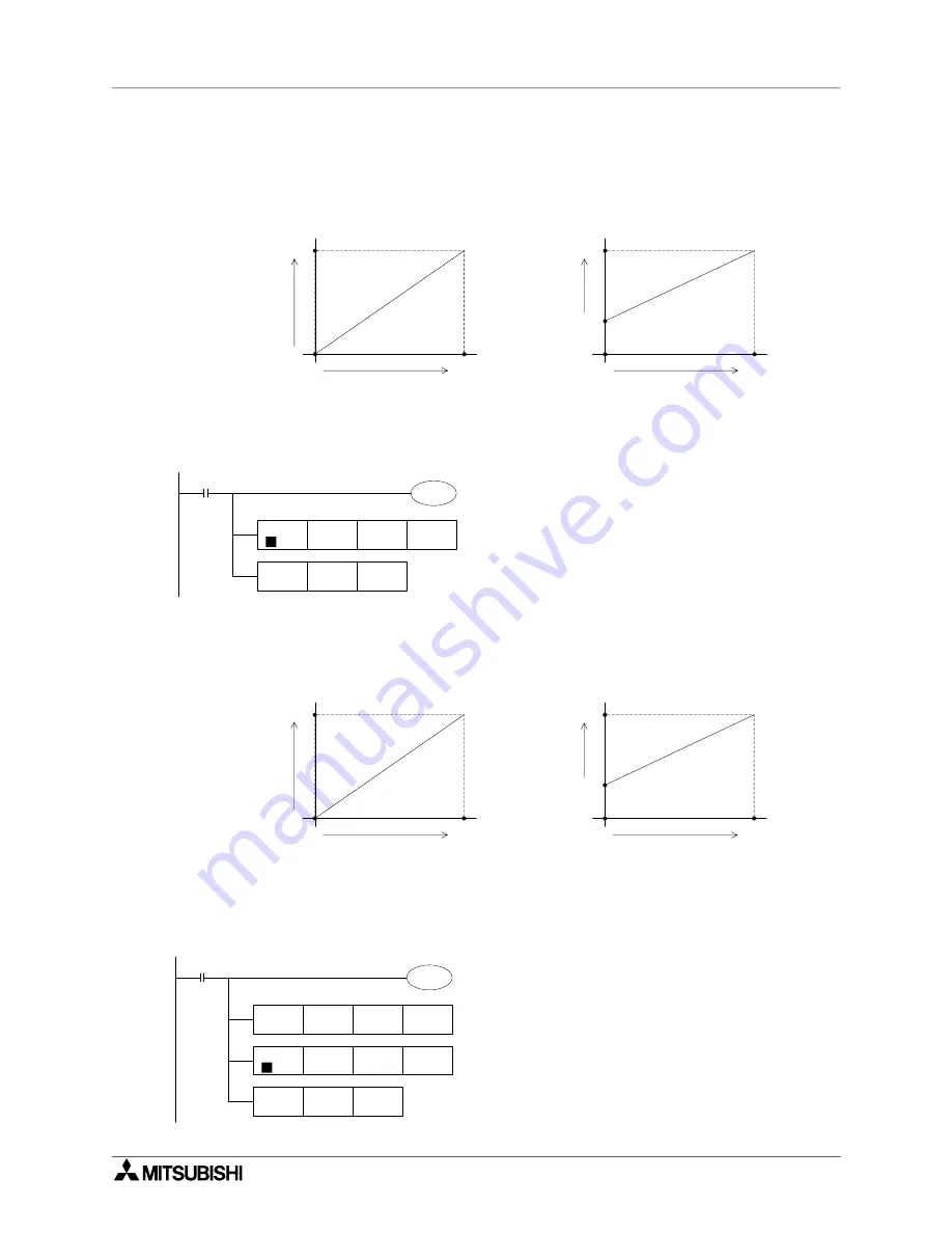 Mitsubishi Electric MELSEC FX Series Скачать руководство пользователя страница 410