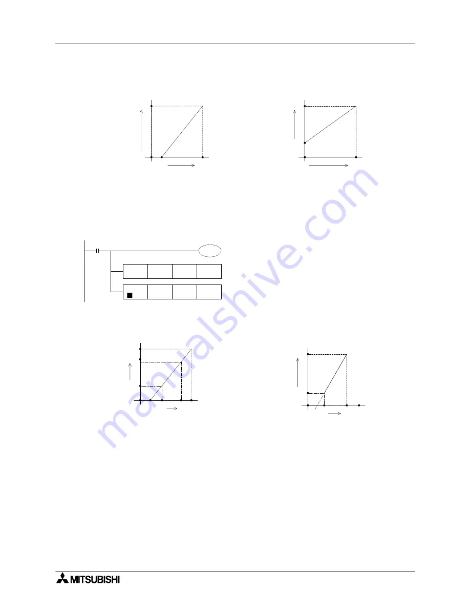 Mitsubishi Electric MELSEC FX Series Скачать руководство пользователя страница 417