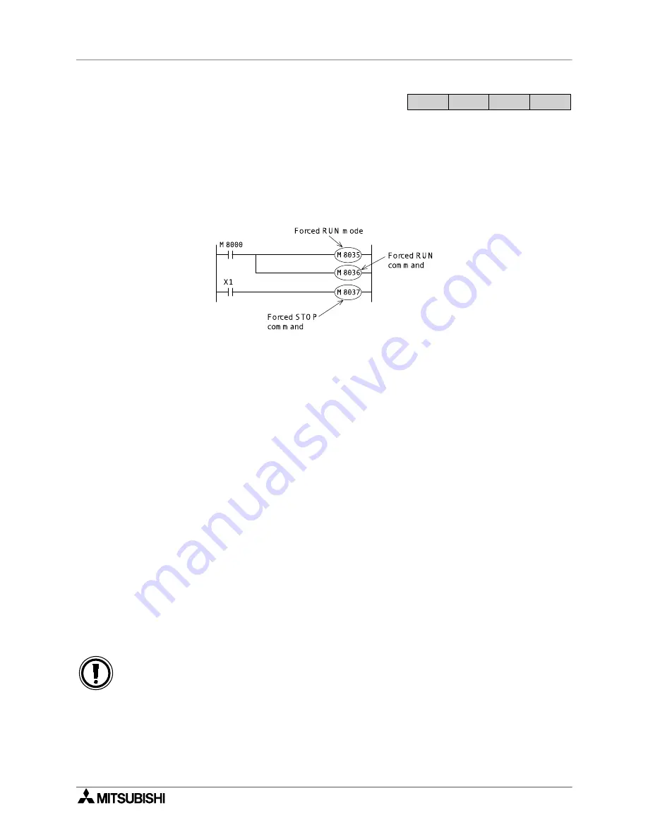 Mitsubishi Electric MELSEC FX Series Programming Manual Download Page 422