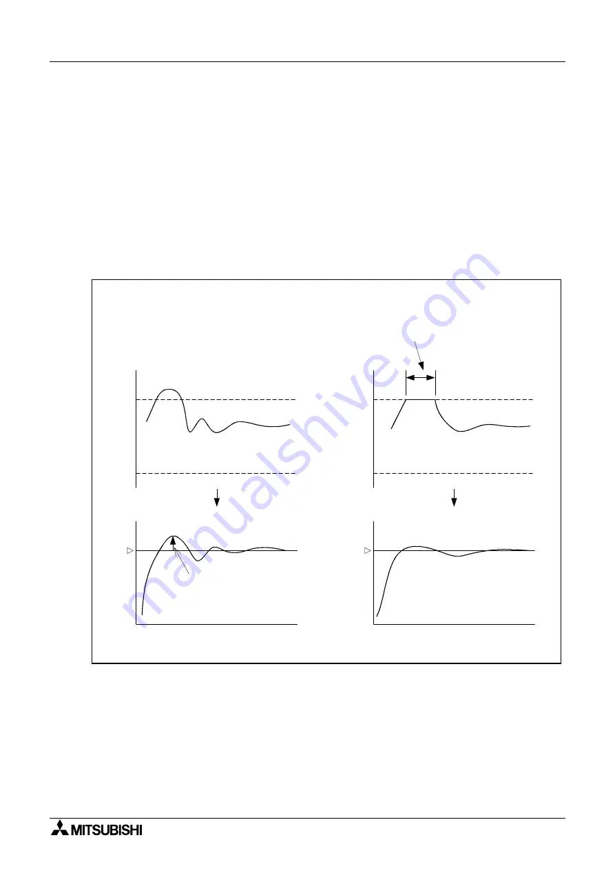 Mitsubishi Electric MELSEC FX2N-2LC User Manual Download Page 36