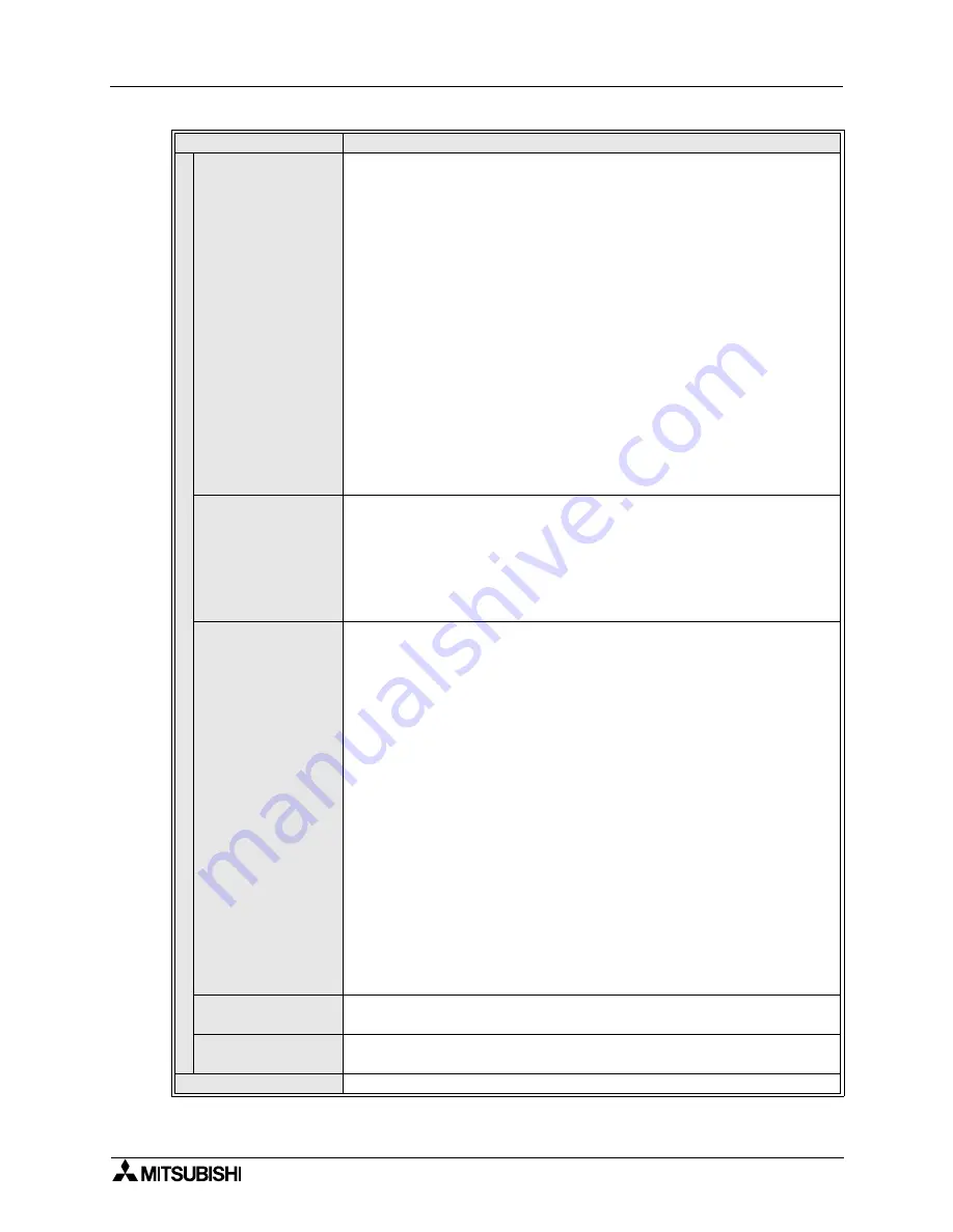 Mitsubishi Electric MELSEC FX2N-64CL-M Скачать руководство пользователя страница 15