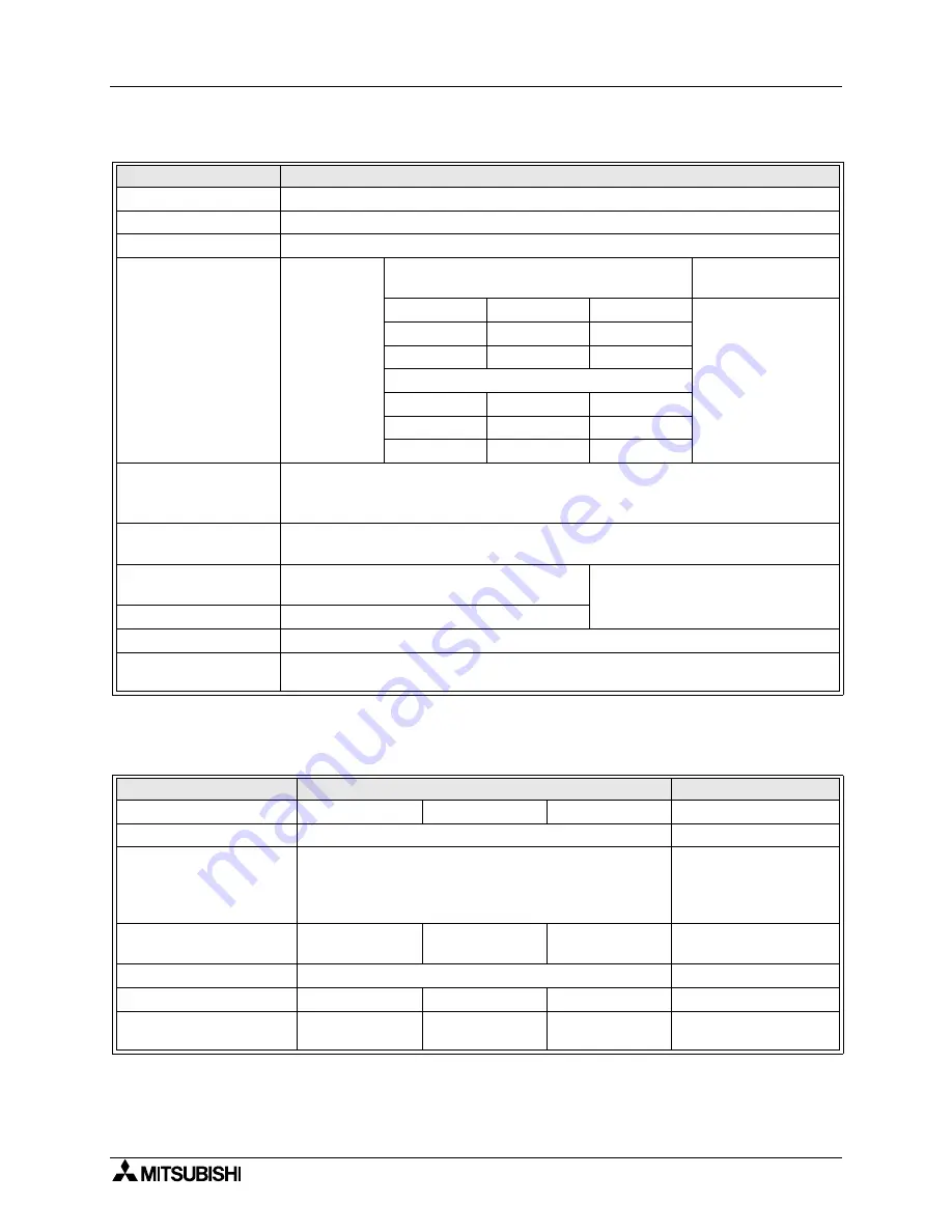 Mitsubishi Electric MELSEC FX2N-64CL-M User Manual Download Page 18