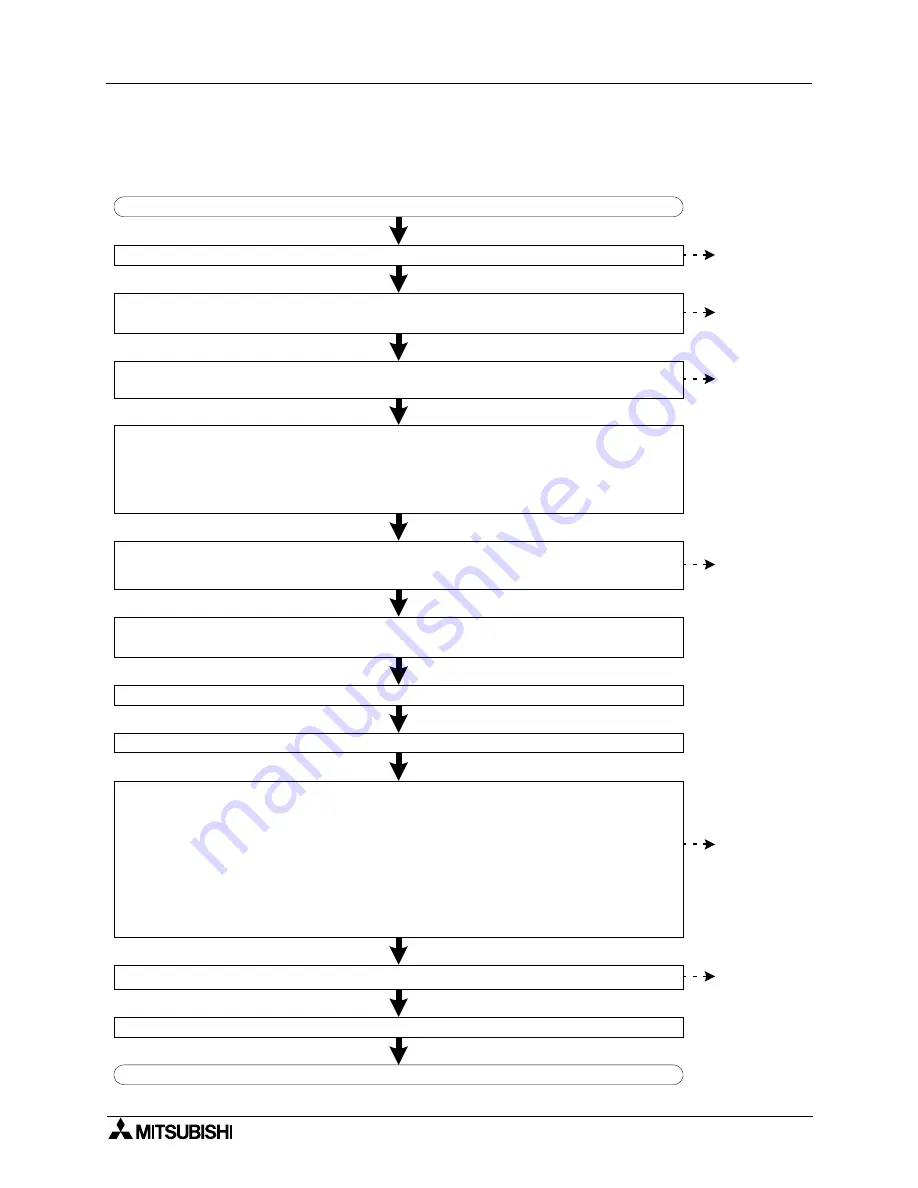 Mitsubishi Electric MELSEC FX2N-64CL-M User Manual Download Page 21