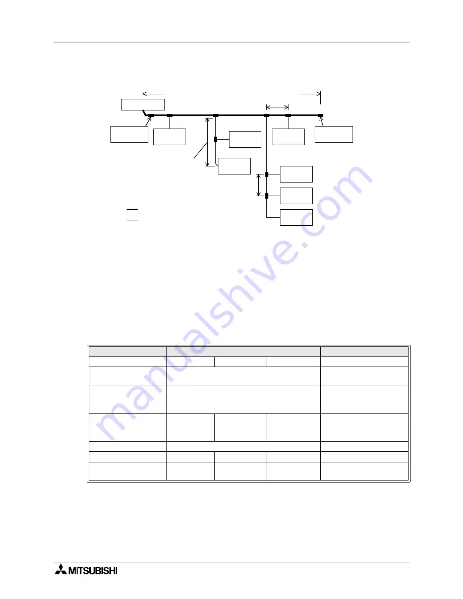 Mitsubishi Electric MELSEC FX2N-64CL-M Скачать руководство пользователя страница 24