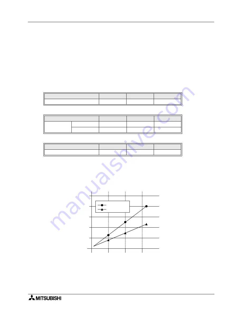 Mitsubishi Electric MELSEC FX2N-64CL-M User Manual Download Page 43