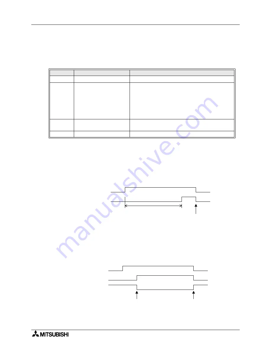 Mitsubishi Electric MELSEC FX2N-64CL-M User Manual Download Page 50