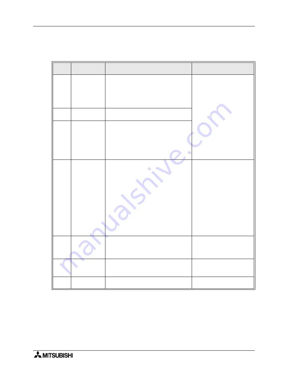 Mitsubishi Electric MELSEC FX2N-64CL-M User Manual Download Page 52