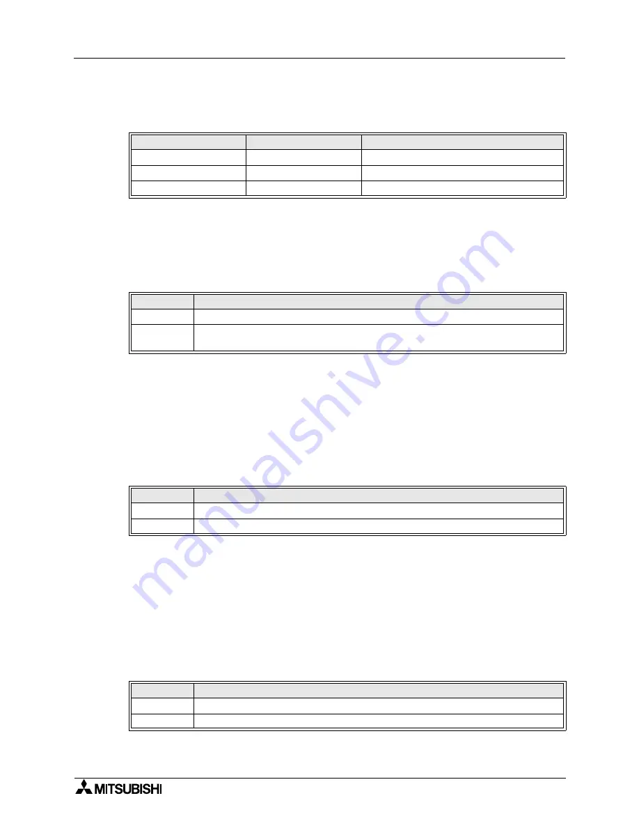 Mitsubishi Electric MELSEC FX2N-64CL-M User Manual Download Page 55