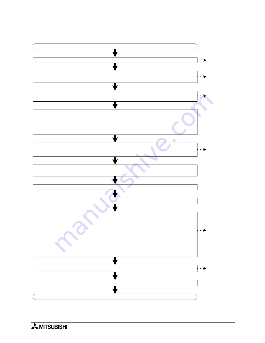 Mitsubishi Electric MELSEC FX2N-64CL-M User Manual Download Page 59