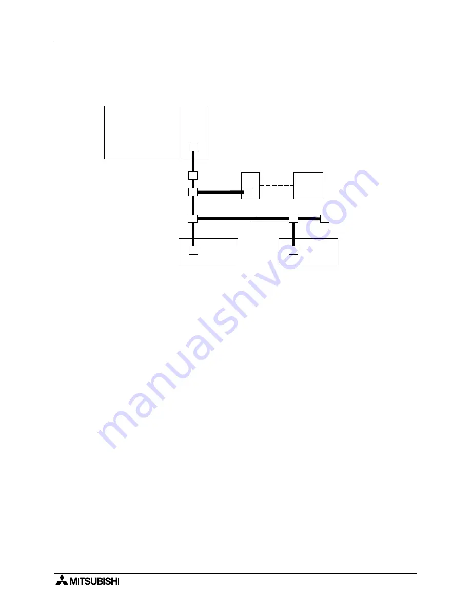 Mitsubishi Electric MELSEC FX2N-64CL-M User Manual Download Page 60