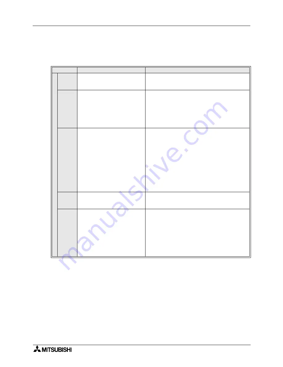 Mitsubishi Electric MELSEC FX2N-64CL-M Скачать руководство пользователя страница 65