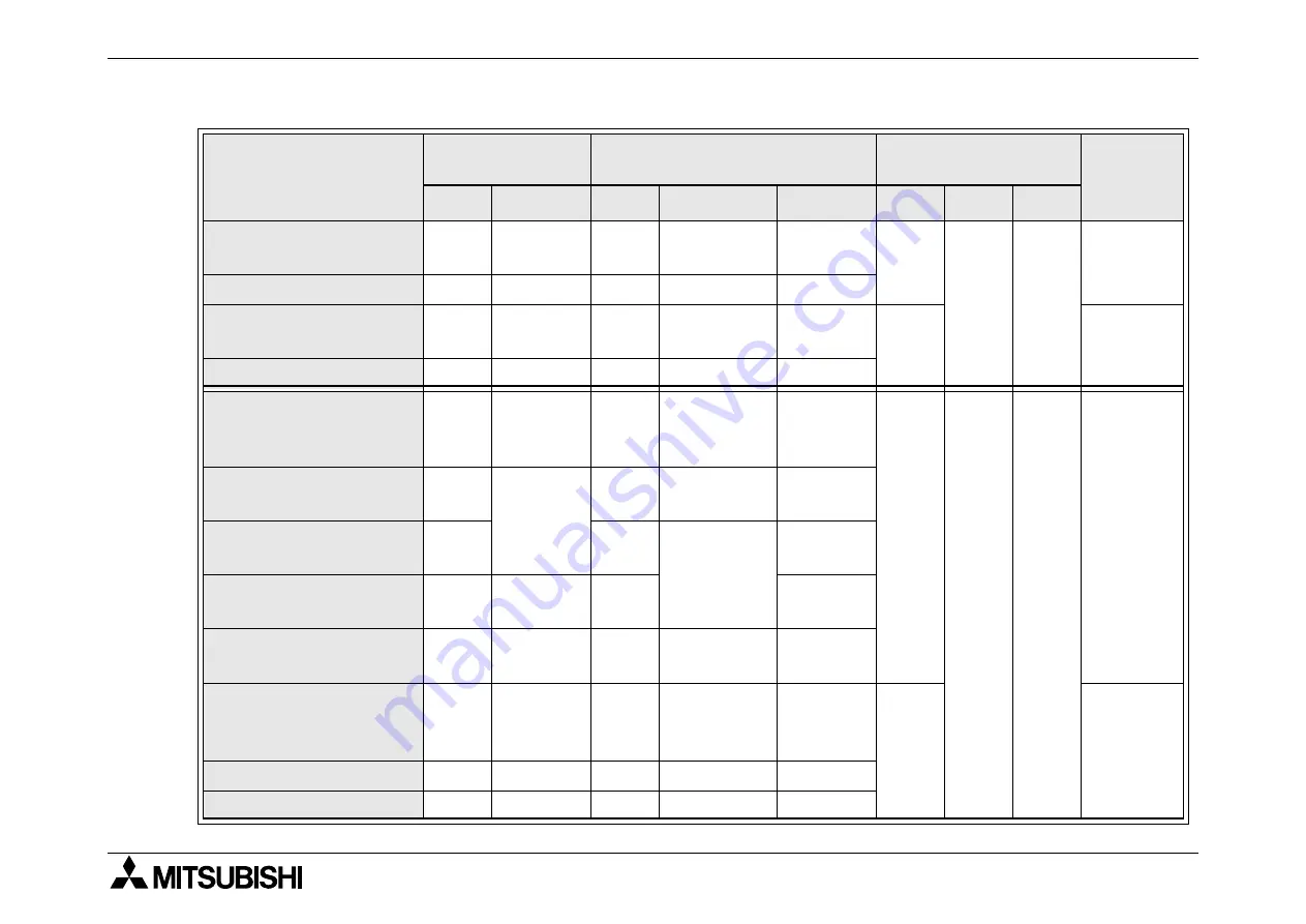 Mitsubishi Electric MELSEC FX2NC-16MT-D/UL Hardware Manual Download Page 15