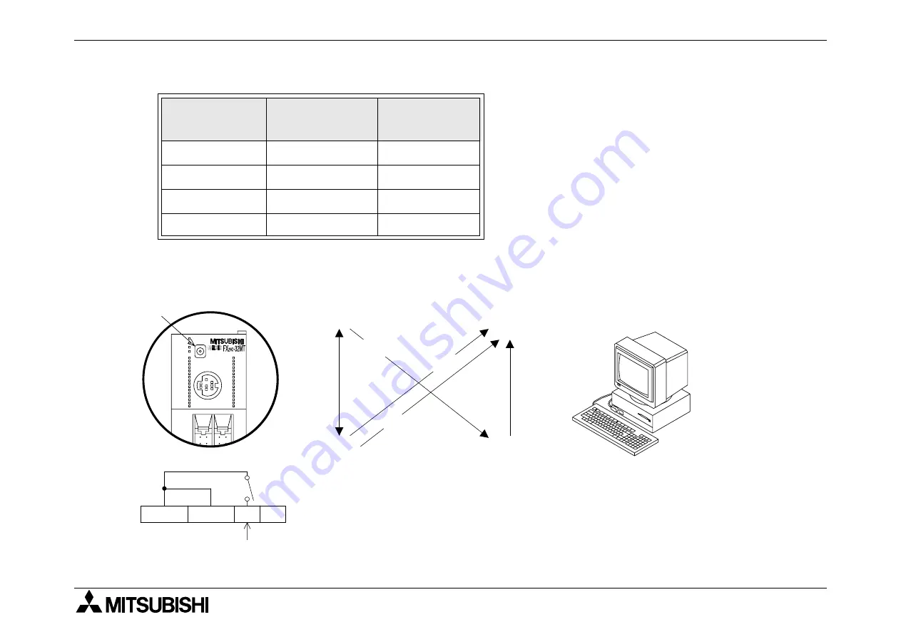 Mitsubishi Electric MELSEC FX2NC-16MT-D/UL Hardware Manual Download Page 53