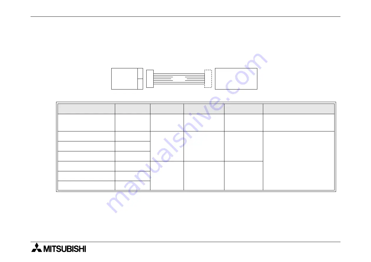 Mitsubishi Electric MELSEC FX2NC-16MT-D/UL Hardware Manual Download Page 68