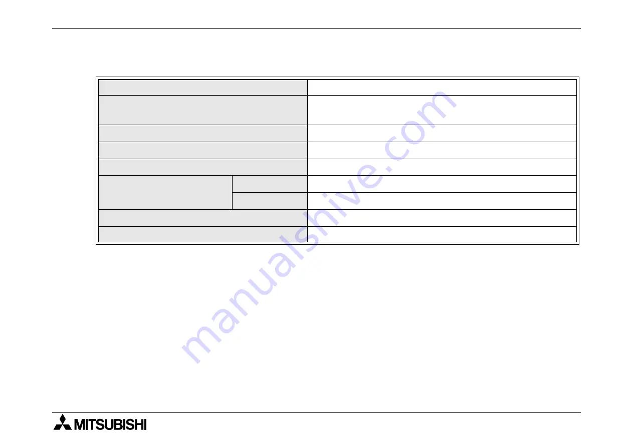 Mitsubishi Electric MELSEC FX2NC-16MT-D/UL Hardware Manual Download Page 96