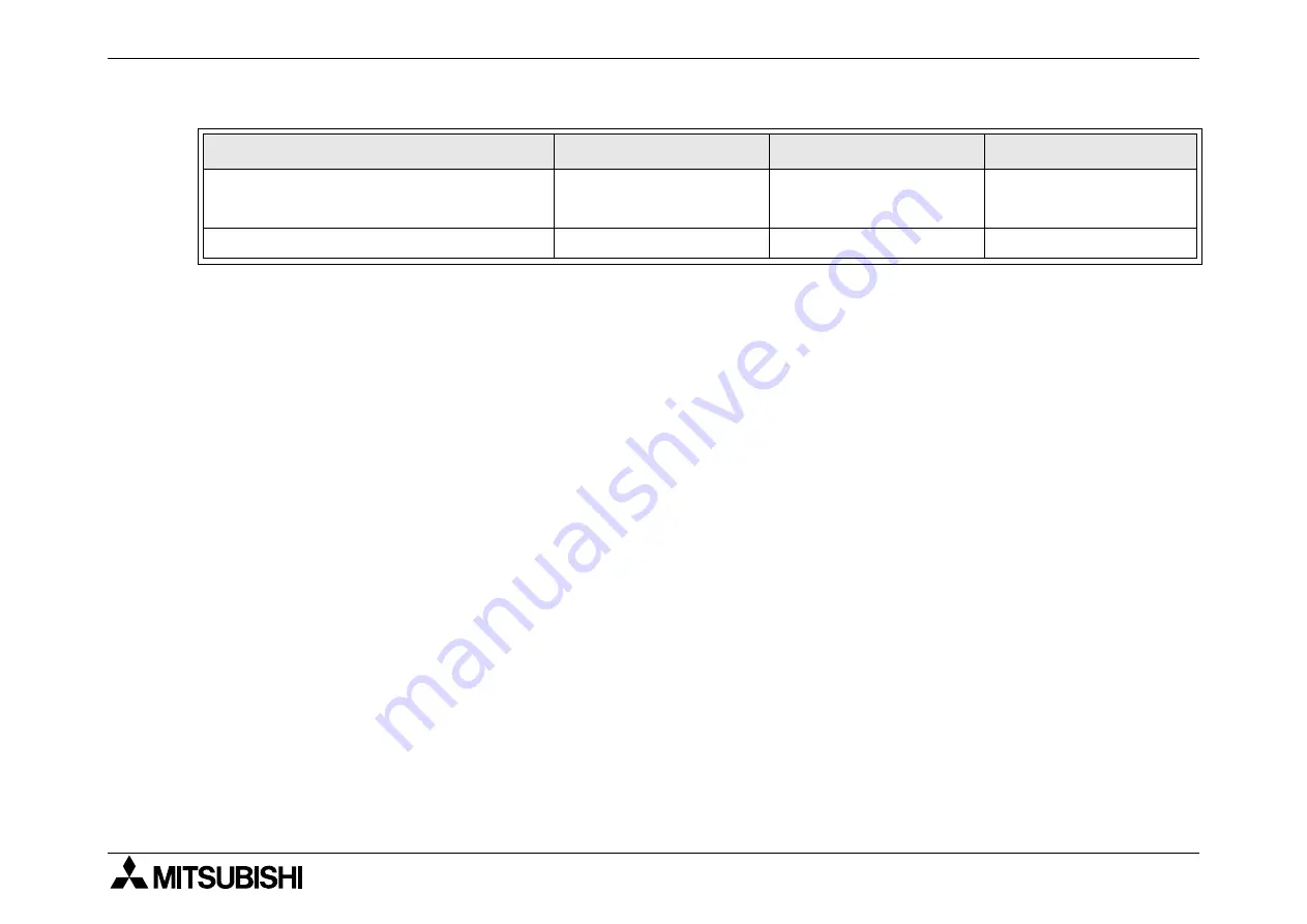 Mitsubishi Electric MELSEC FX2NC-16MT-D/UL Скачать руководство пользователя страница 98