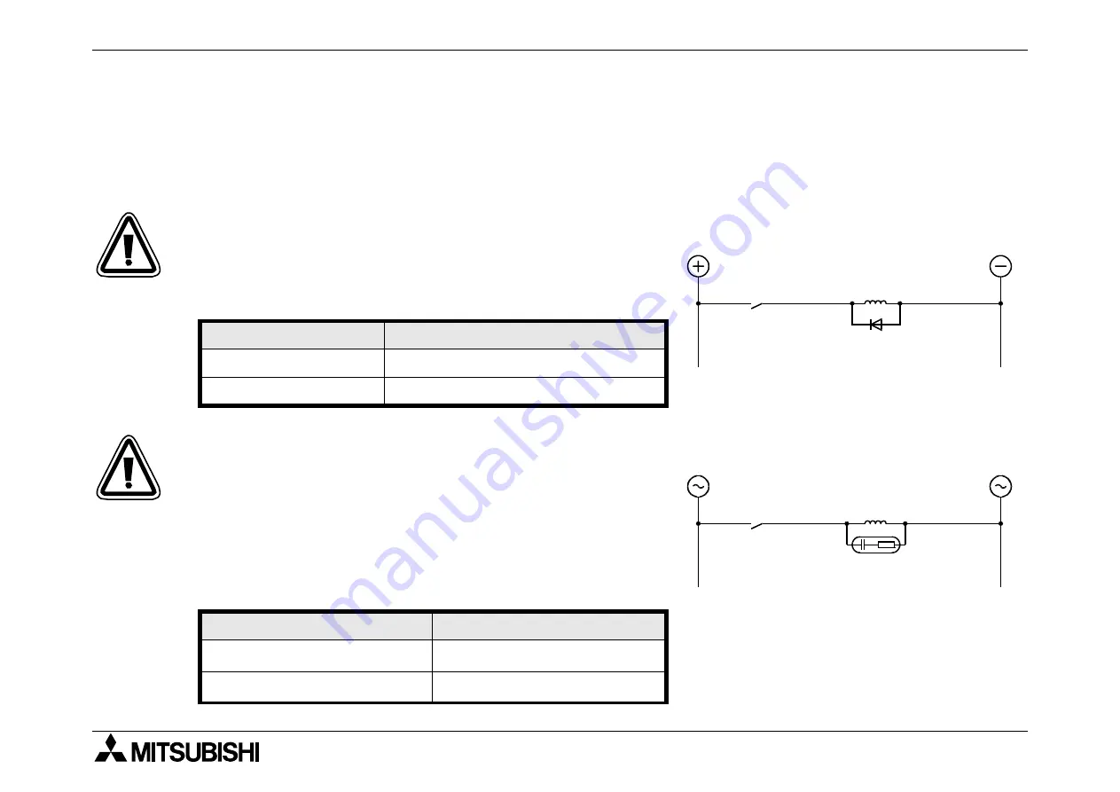 Mitsubishi Electric MELSEC FX2NC-16MT-D/UL Скачать руководство пользователя страница 99