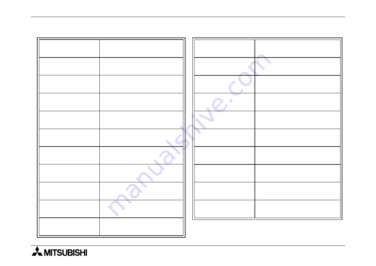 Mitsubishi Electric MELSEC FX2NC-16MT-D/UL Hardware Manual Download Page 116