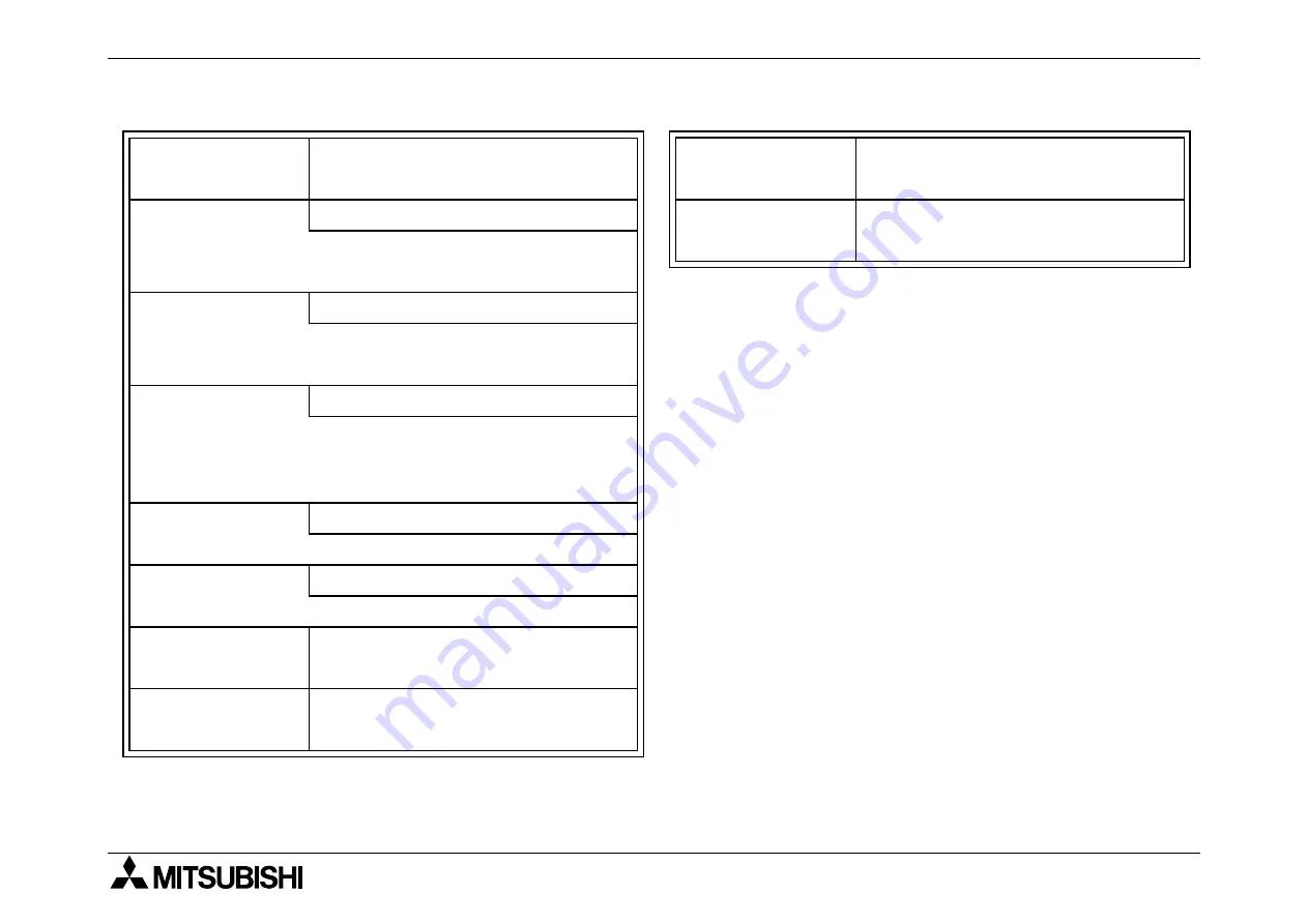 Mitsubishi Electric MELSEC FX2NC-16MT-D/UL Hardware Manual Download Page 118