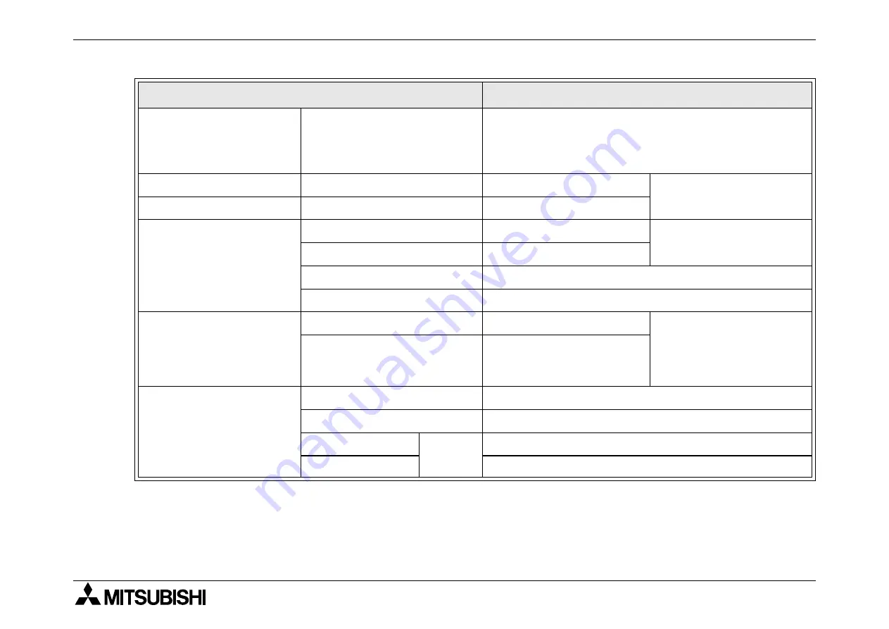 Mitsubishi Electric MELSEC FX2NC-16MT-D/UL Hardware Manual Download Page 124