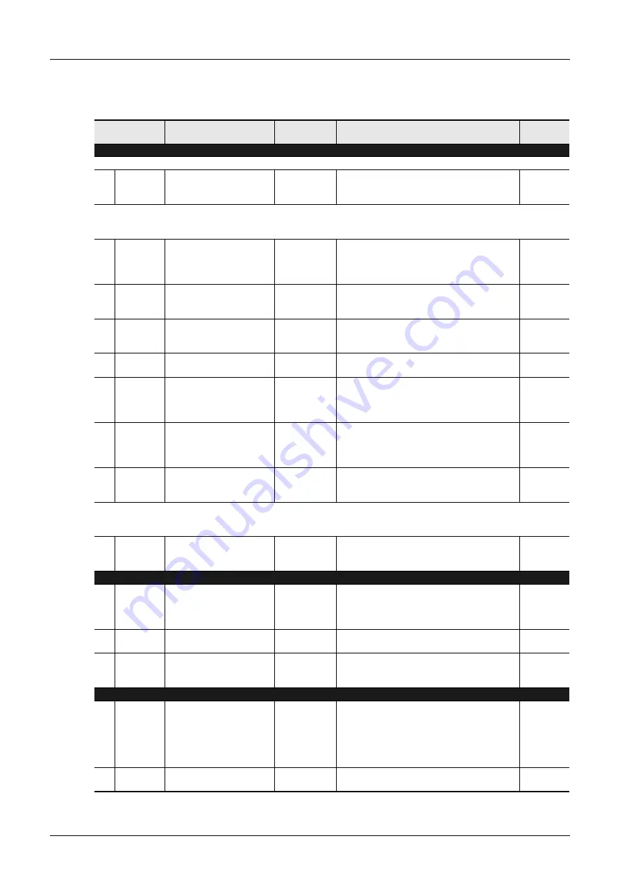 Mitsubishi Electric MELSEC FX3G Programming Manual Download Page 21