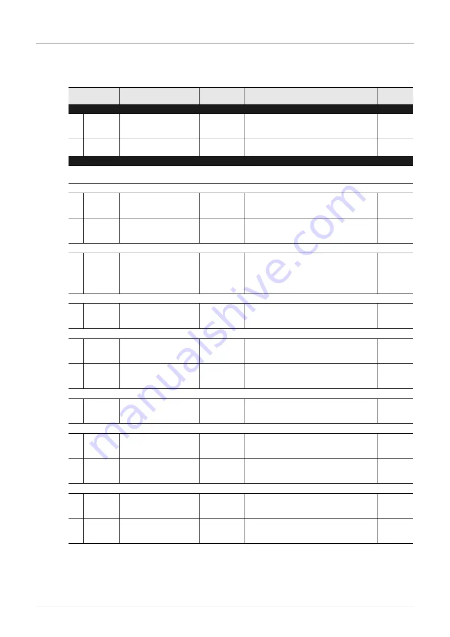 Mitsubishi Electric MELSEC FX3G Programming Manual Download Page 22