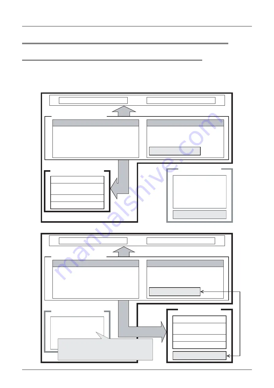 Mitsubishi Electric MELSEC FX3G Programming Manual Download Page 36