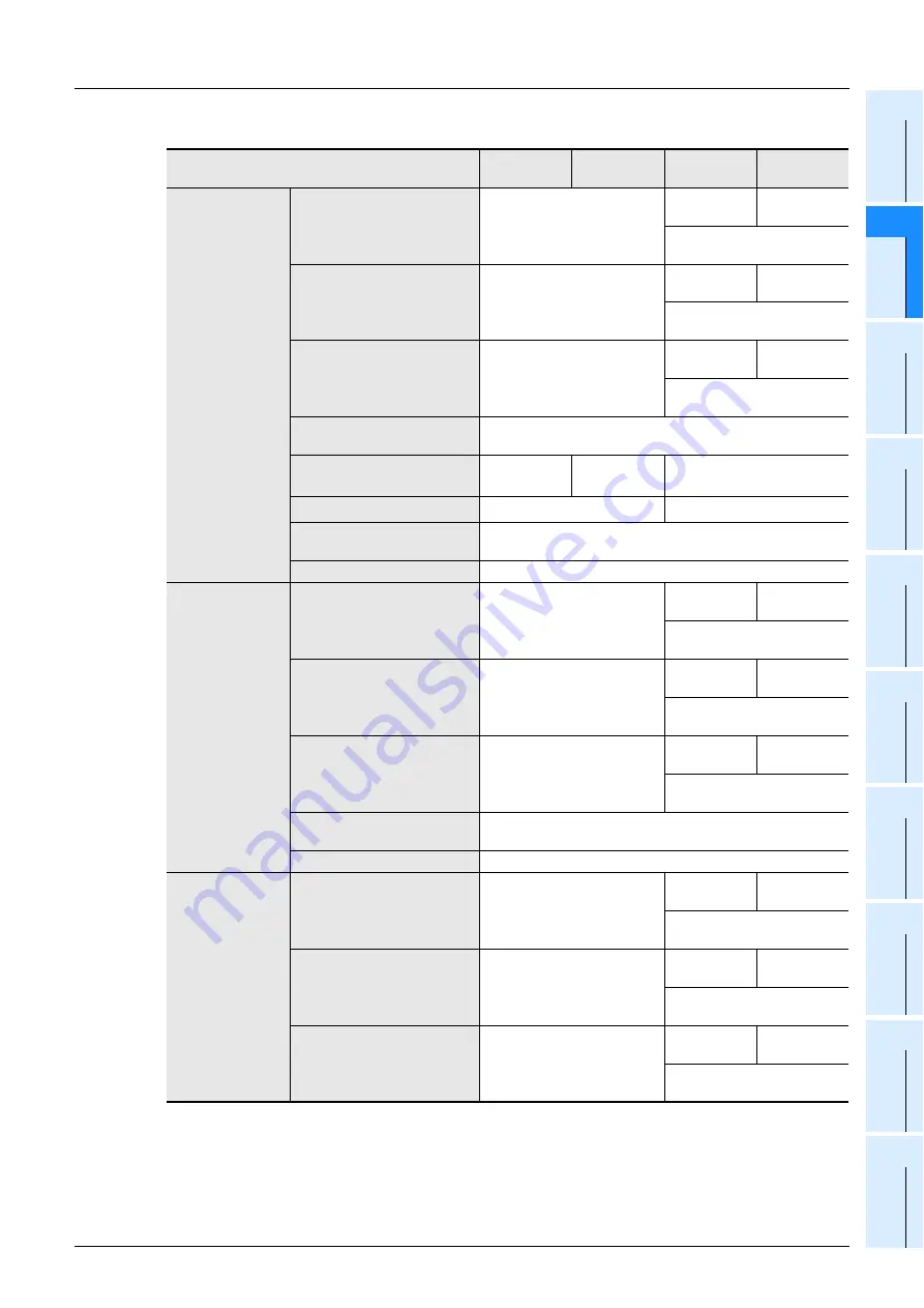 Mitsubishi Electric MELSEC FX3G Скачать руководство пользователя страница 41