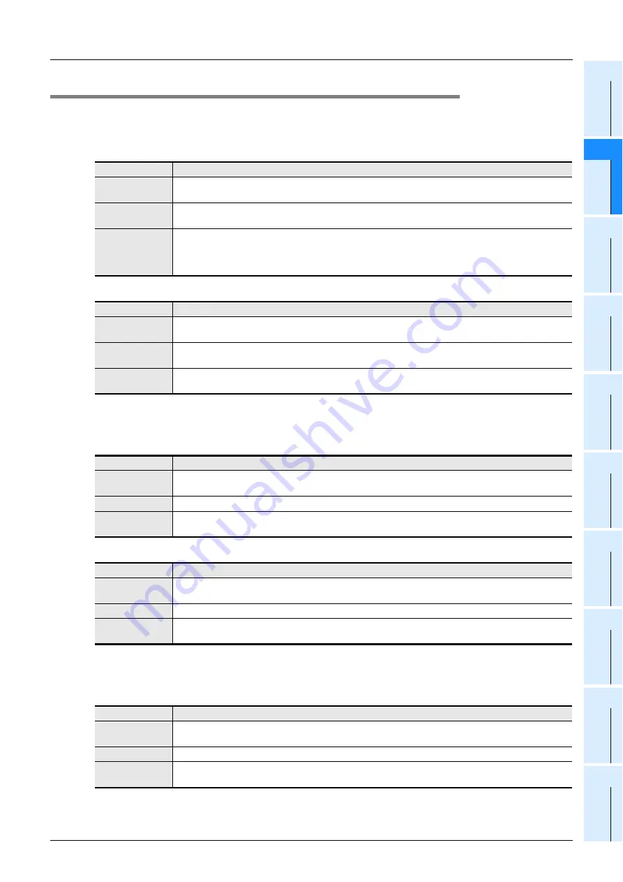 Mitsubishi Electric MELSEC FX3G Скачать руководство пользователя страница 43