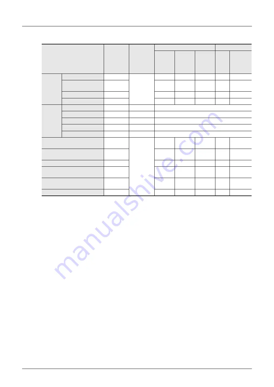 Mitsubishi Electric MELSEC FX3G Скачать руководство пользователя страница 48