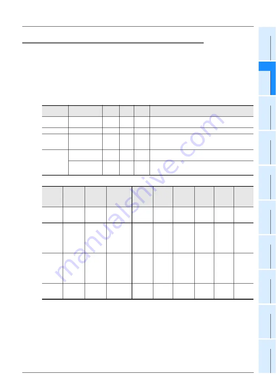 Mitsubishi Electric MELSEC FX3G Programming Manual Download Page 51