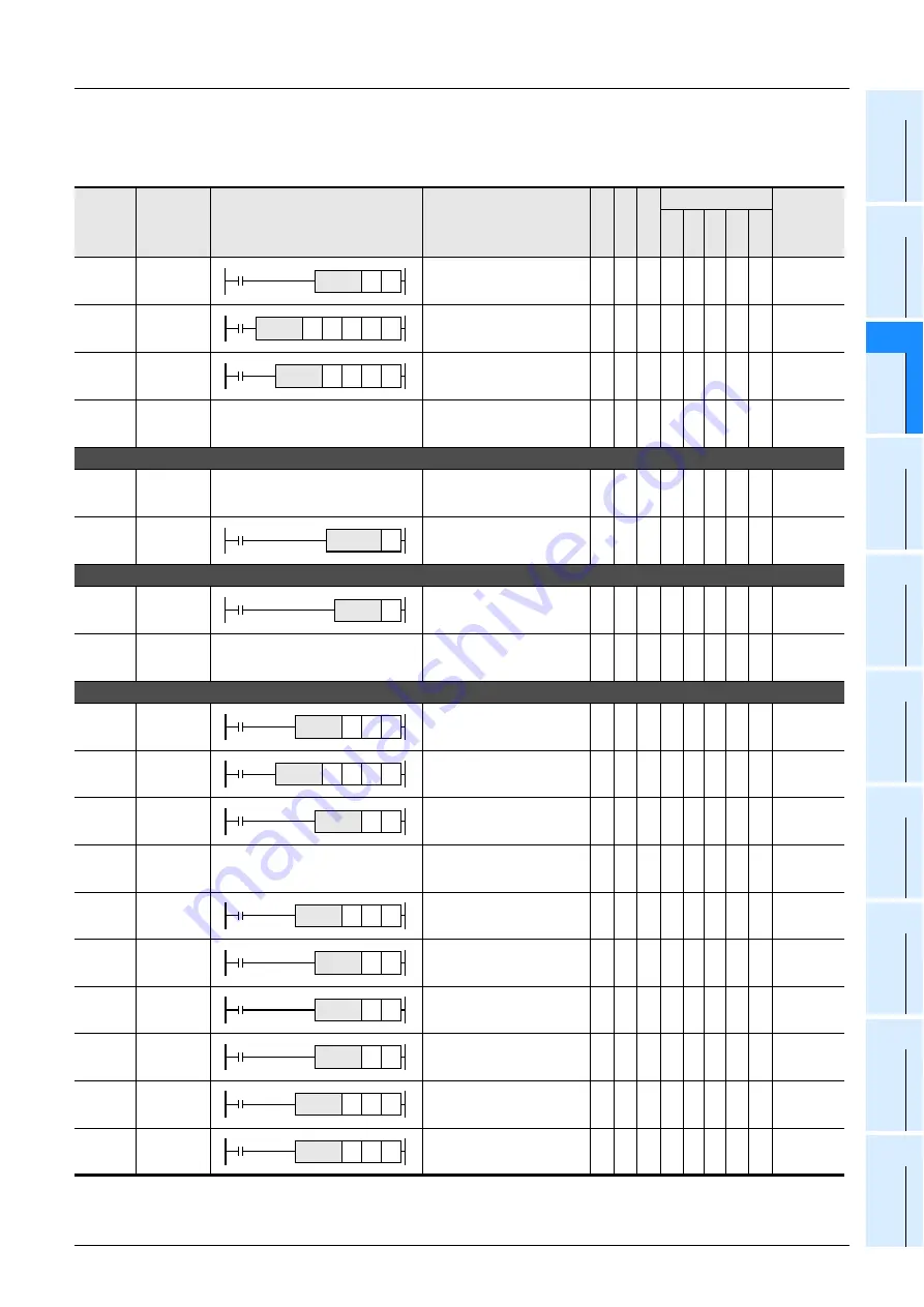 Mitsubishi Electric MELSEC FX3G Programming Manual Download Page 77