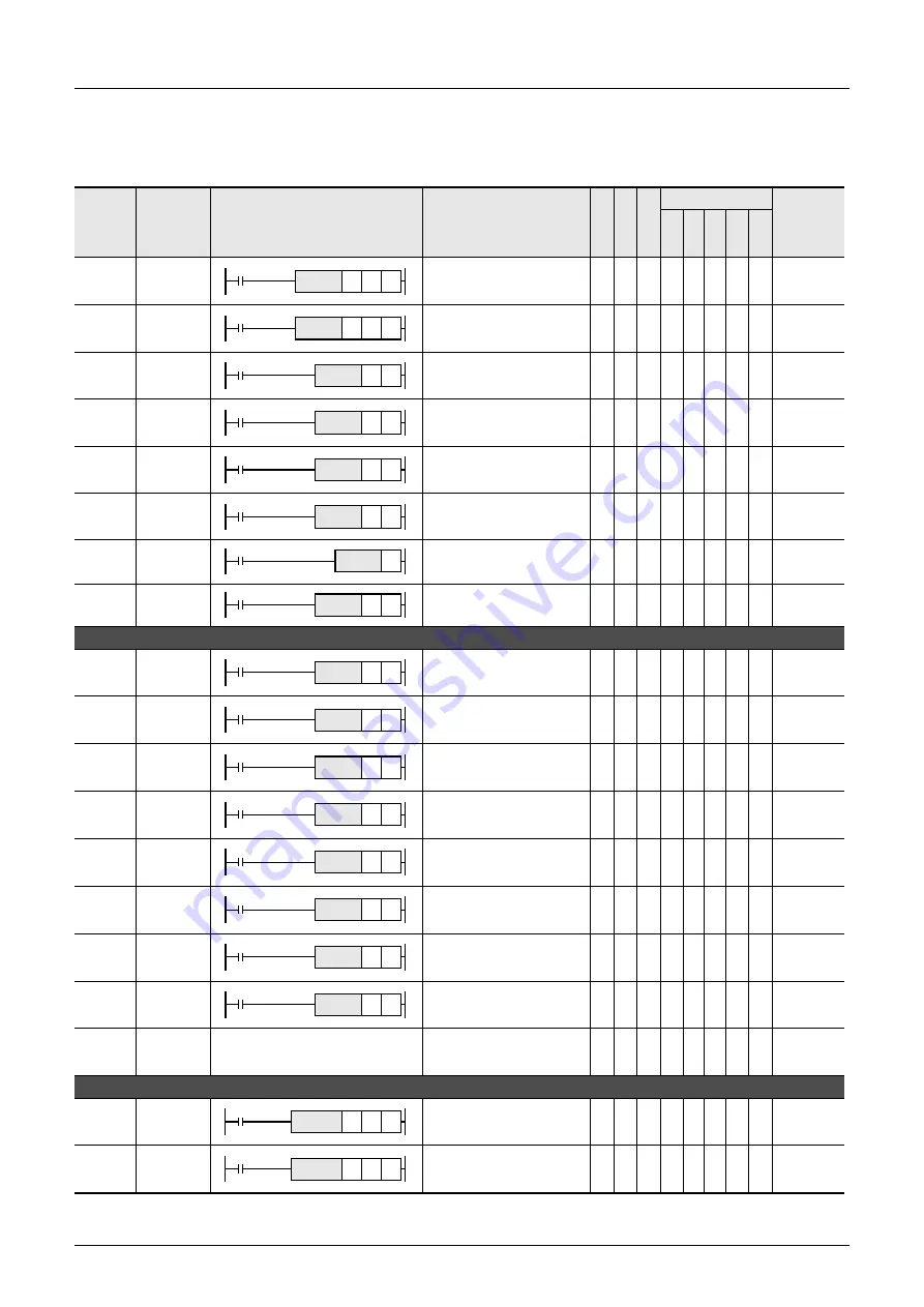 Mitsubishi Electric MELSEC FX3G Programming Manual Download Page 78