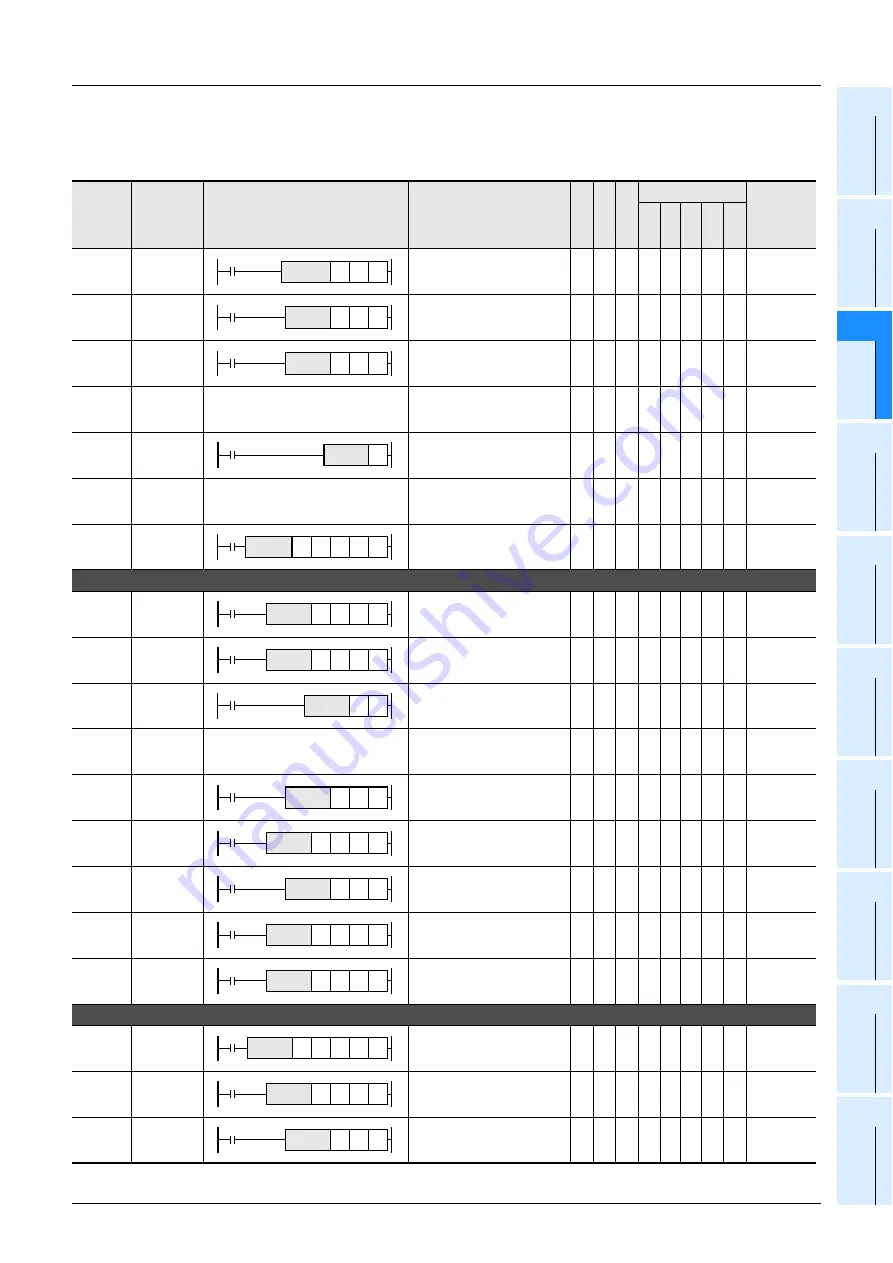 Mitsubishi Electric MELSEC FX3G Programming Manual Download Page 79