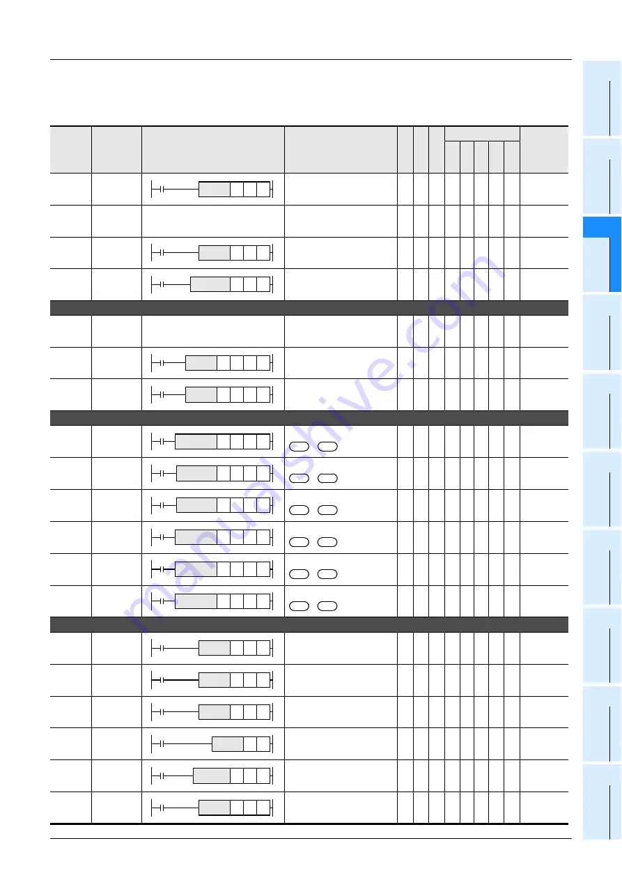 Mitsubishi Electric MELSEC FX3G Programming Manual Download Page 81