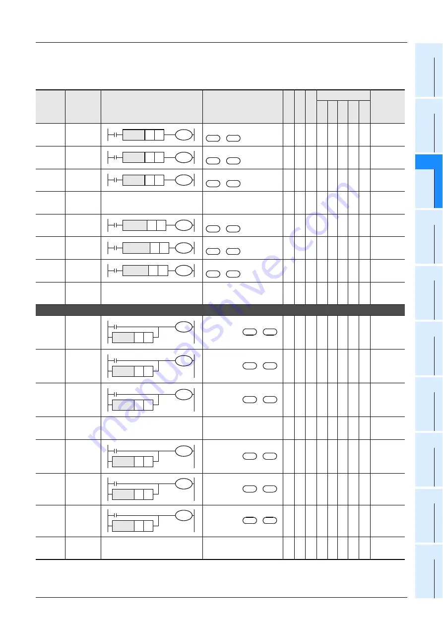 Mitsubishi Electric MELSEC FX3G Скачать руководство пользователя страница 83