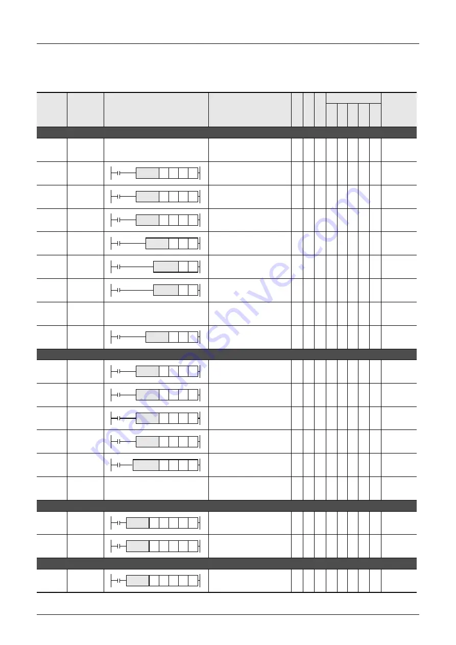 Mitsubishi Electric MELSEC FX3G Programming Manual Download Page 84