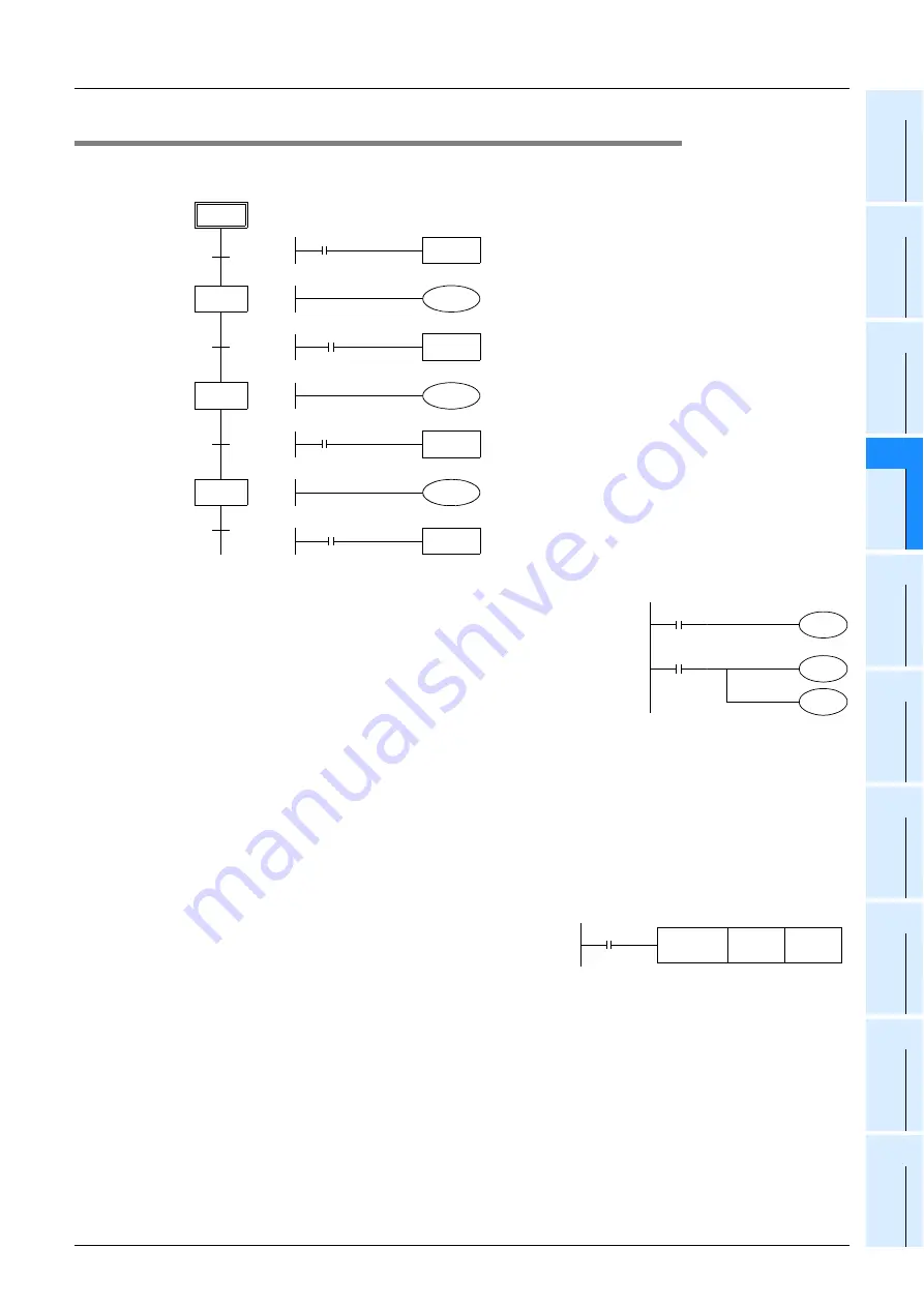 Mitsubishi Electric MELSEC FX3G Programming Manual Download Page 97