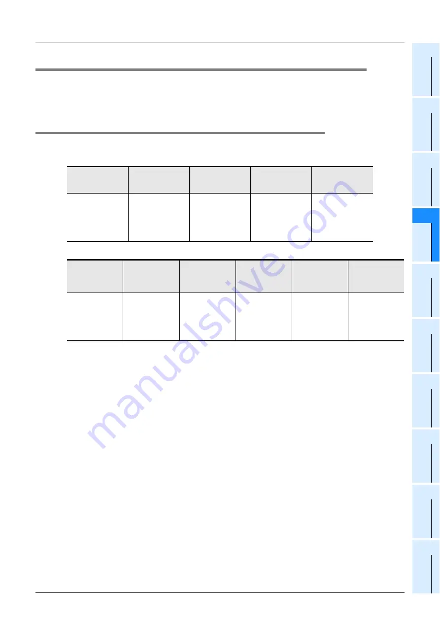 Mitsubishi Electric MELSEC FX3G Programming Manual Download Page 99