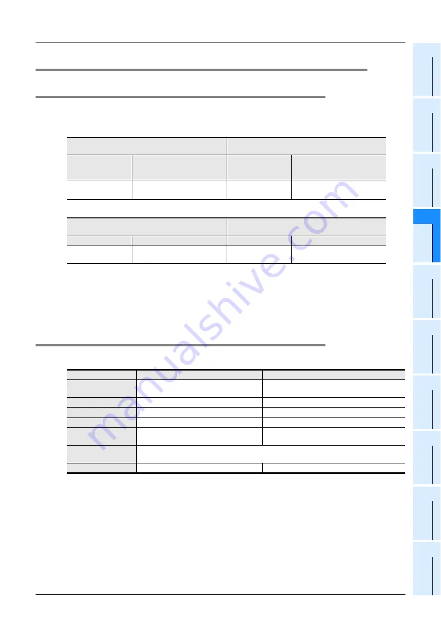 Mitsubishi Electric MELSEC FX3G Programming Manual Download Page 105