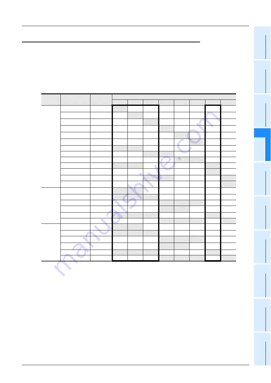 Mitsubishi Electric MELSEC FX3G Programming Manual Download Page 113