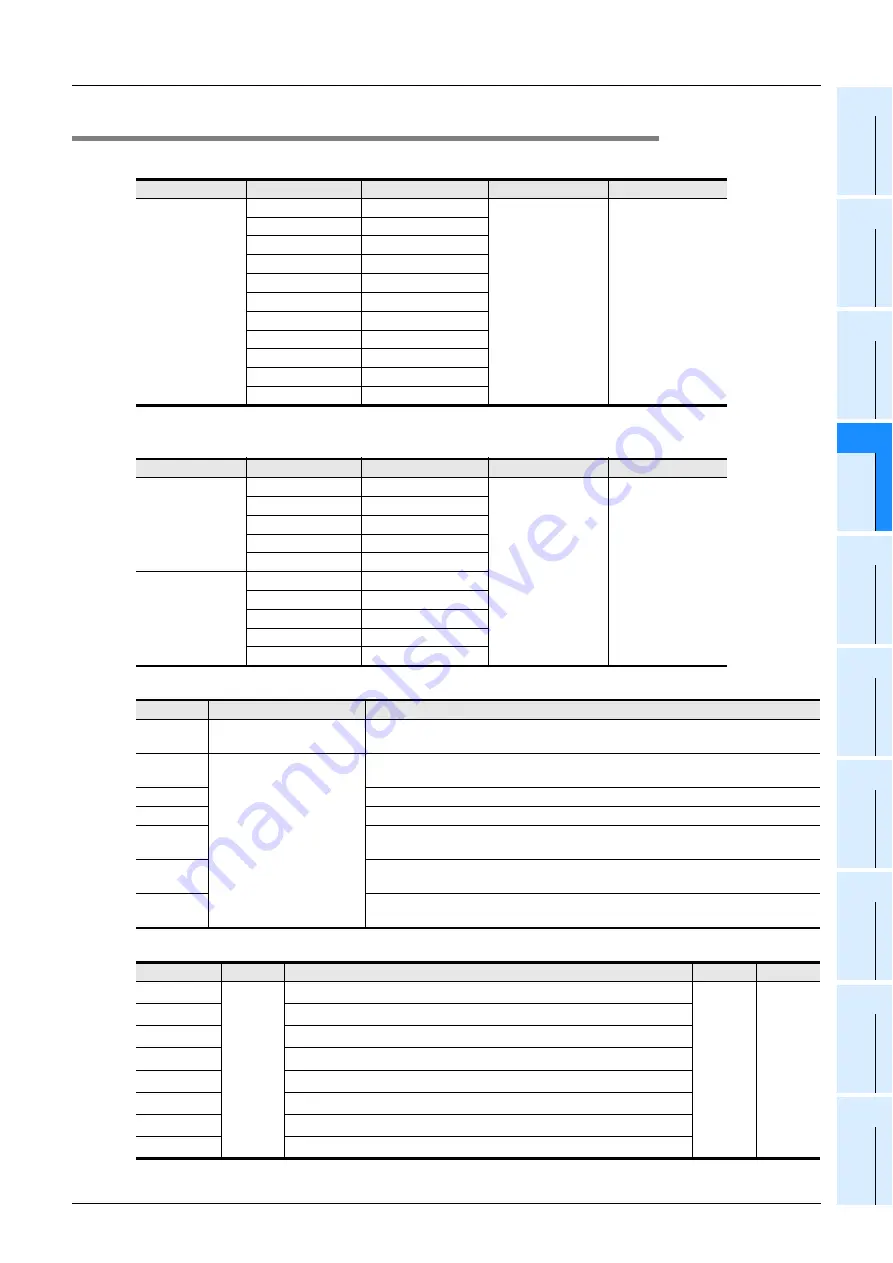 Mitsubishi Electric MELSEC FX3G Programming Manual Download Page 117