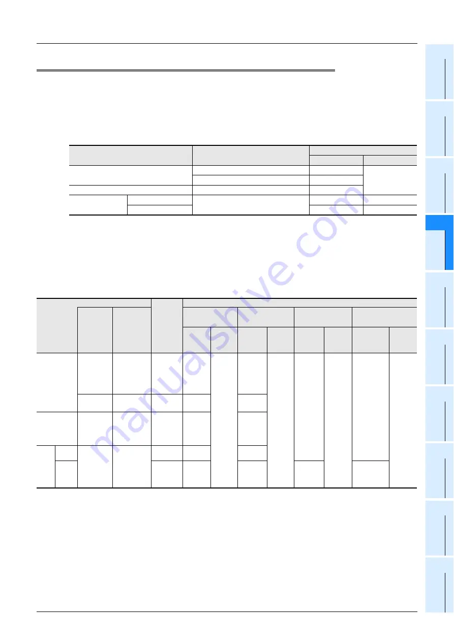 Mitsubishi Electric MELSEC FX3G Programming Manual Download Page 121