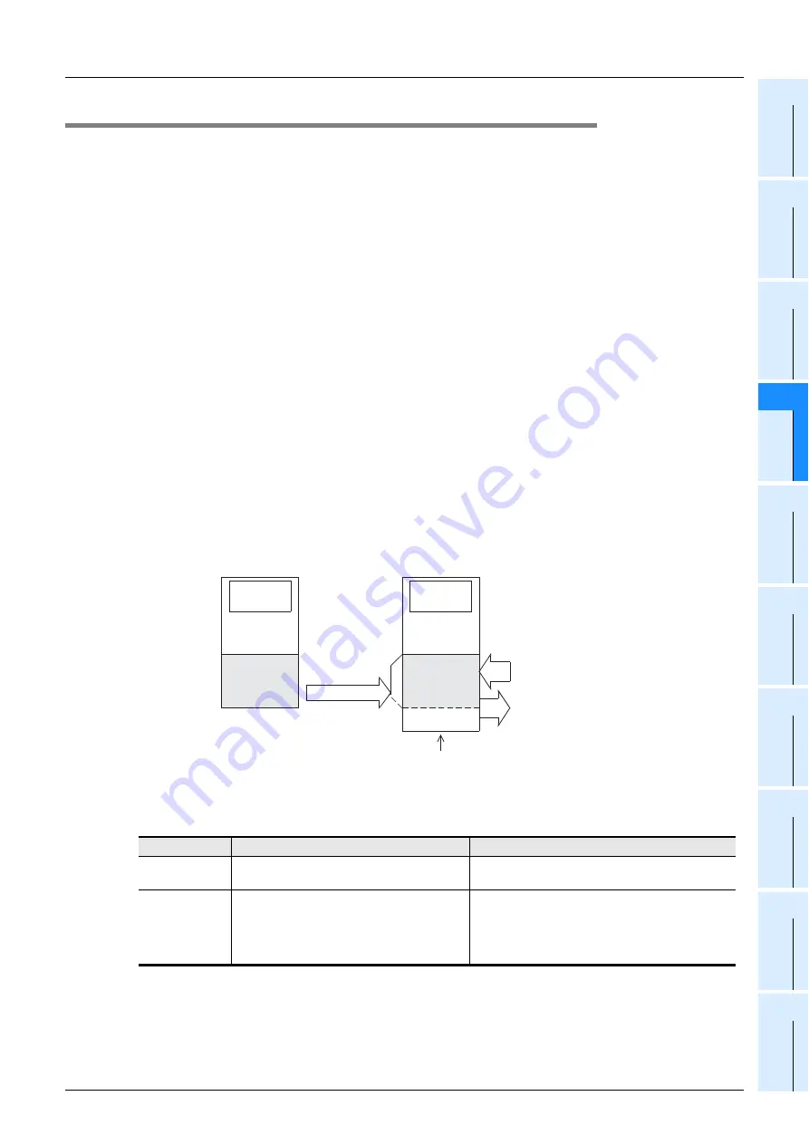 Mitsubishi Electric MELSEC FX3G Programming Manual Download Page 137